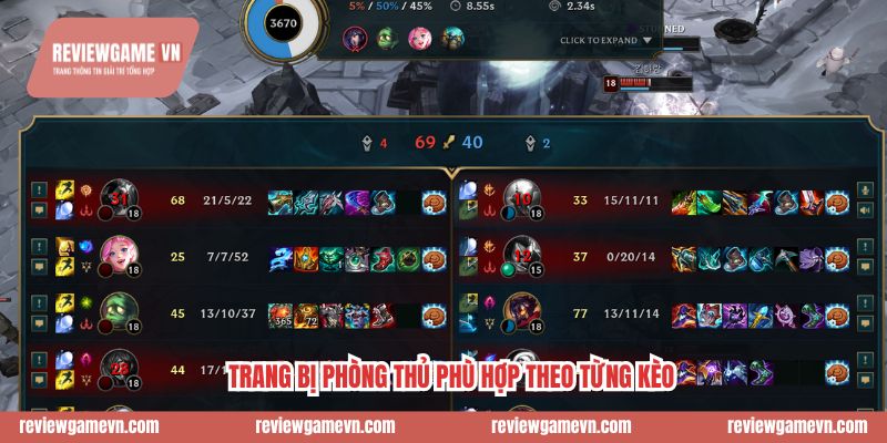 Trang bị phòng thủ phù hợp theo từng kèo